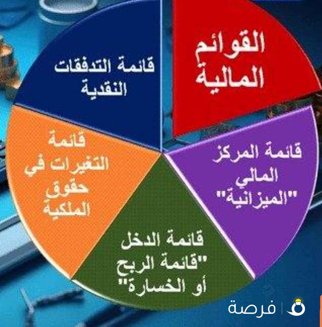 محاسب مالي خبره طويلة