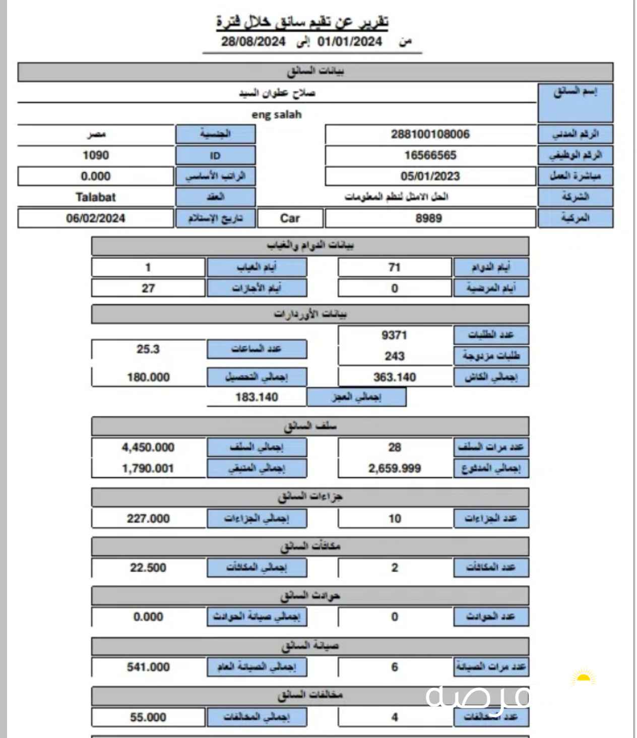 برنامج محاسبي وإداري خاص لإدارة شركات توصيل الطلبات الإستهلاكية