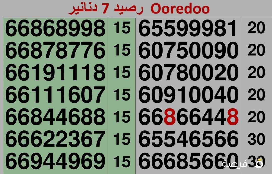 خطوط اوريدو مميزة رصيد 7 دنانير