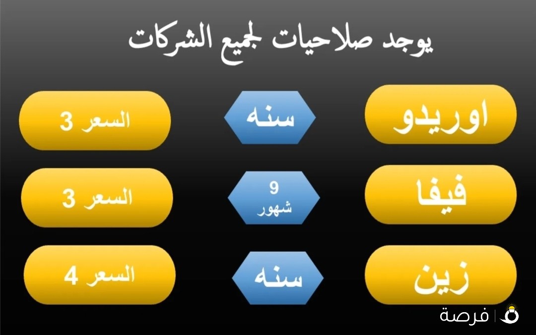 يوجد صلاحيات لزين وفيفا واوريدو ارقام مميزه يوجد خطوط جميع الشركات