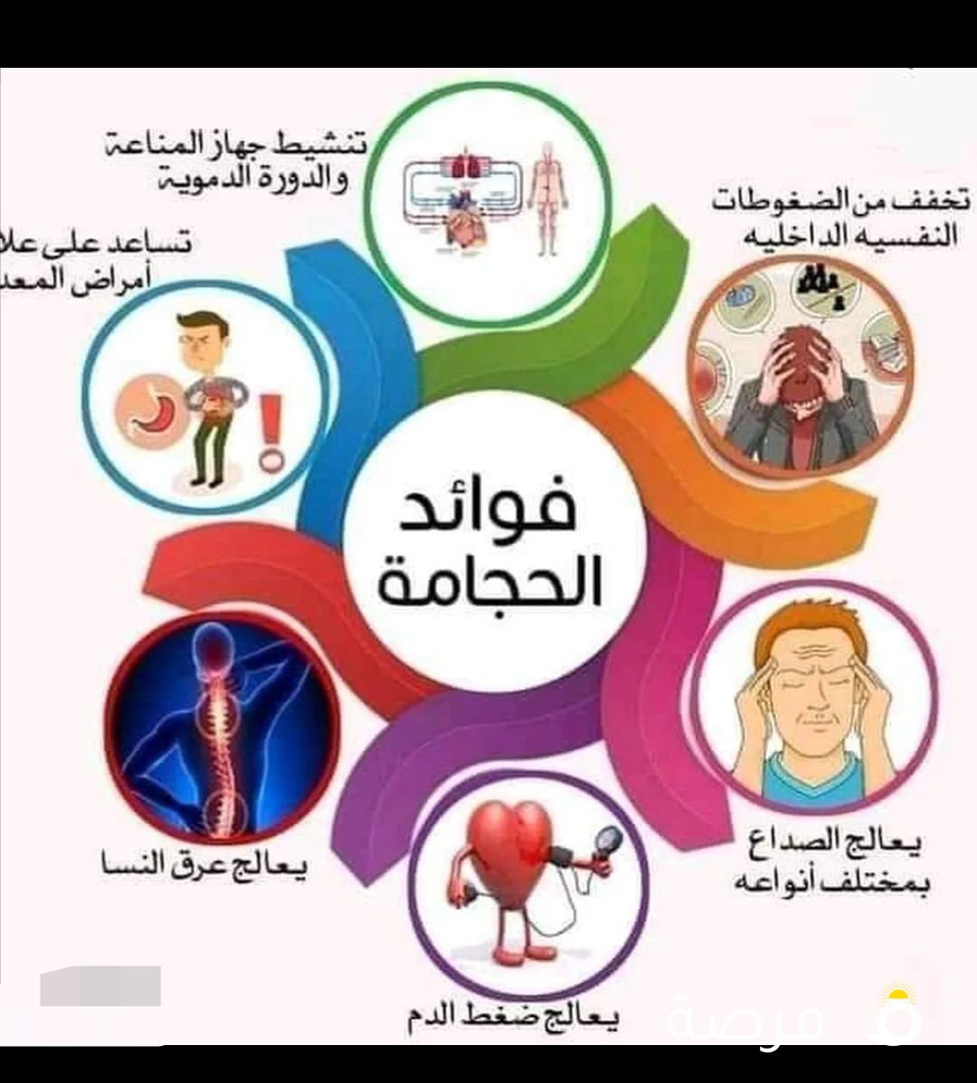 حجامة الكويت والطب البديل