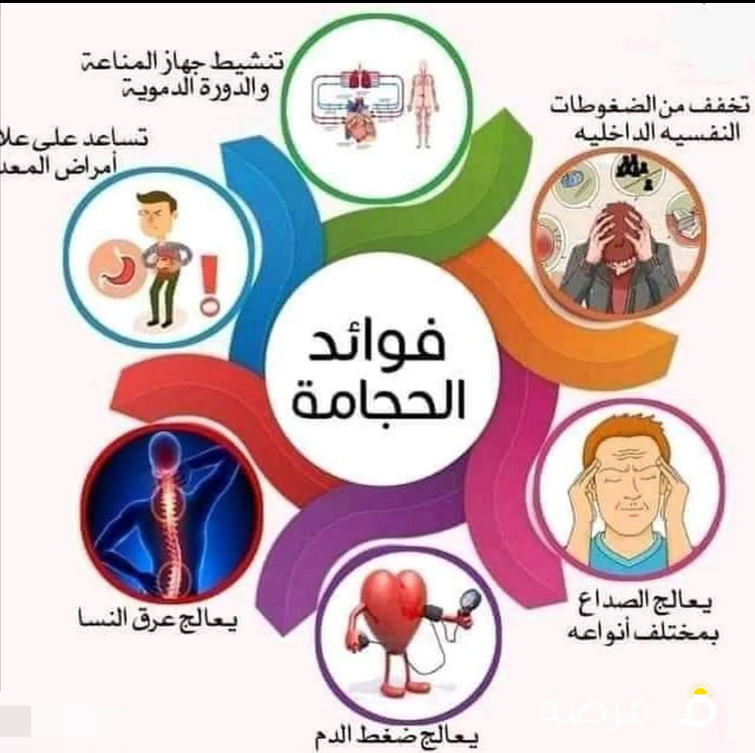 حجامة الكويت والطب البديل
