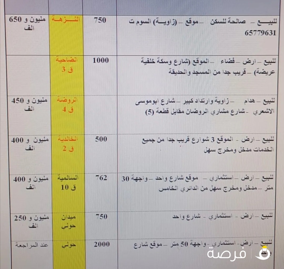 للبيع – قسيمة – صناعية بمنطقة الشويخ